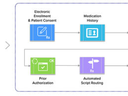 OptimizeRx Acquires EvinceMed, a Specialty Drug Prescription Initiation Platform