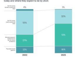 Report: The State and Science of Value-Based Care