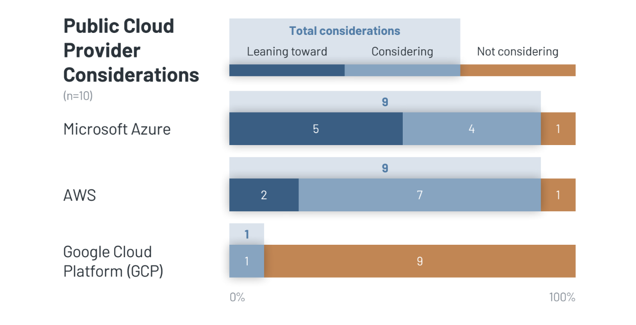 KLAS: Approaches to Moving Epic in the Cloud 2023