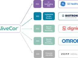 Quickening Pulse of the Ambulatory Diagnostic Cardiology Market