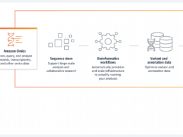 AWS Launches Amazon Omics for Precision Medicine