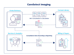 CareSelect Imaging Now Uses Change Healthcare AI in EHR Workflow