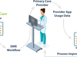 Study: Increased Transparency Between Payers and Providers at the Point-of-Care Improves Risk Capture and Quality Measures