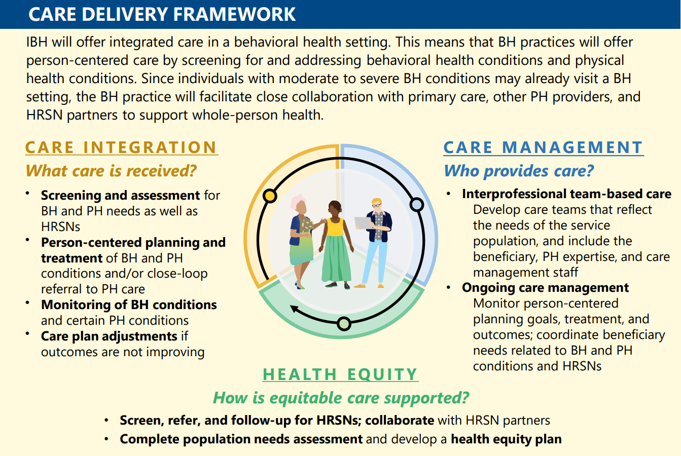 CMS Unveils "Innovation in Behavioral Health" Model to Tackle Dual Mental and Physical Health Challenges