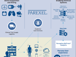 PAREXEL Patient Sensor Solution