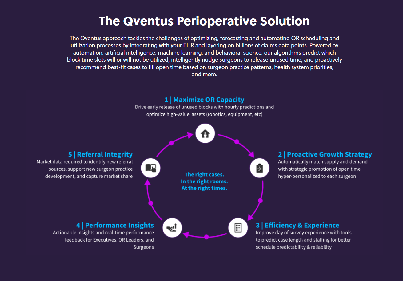 Banner Health Optimizes Surgery Scheduling with Qventus