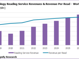 Teleradiology Market Primed to Hit $3.7Bn by 2026 – What’s Driving the Surge in Demand?