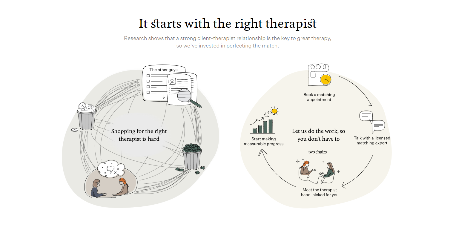 Two Chairs Raises $72M to Expand Access to Therapist Network