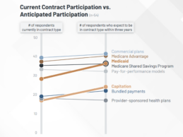 KLAS: State of Value-Based Care Reimbursement in 2022 Trends