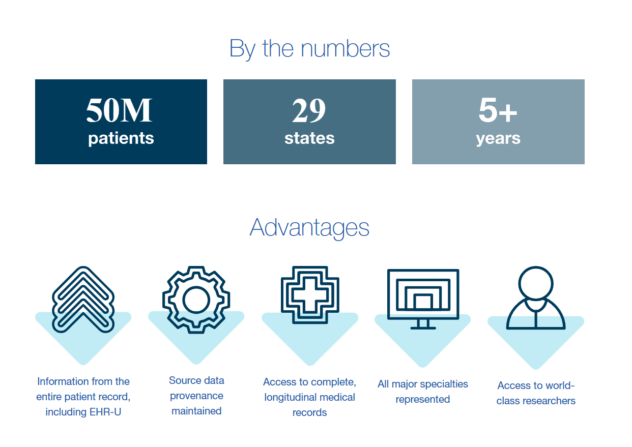 Verantos Bolsters Real-World Data Network with 7M Patient Records from CuriMeta