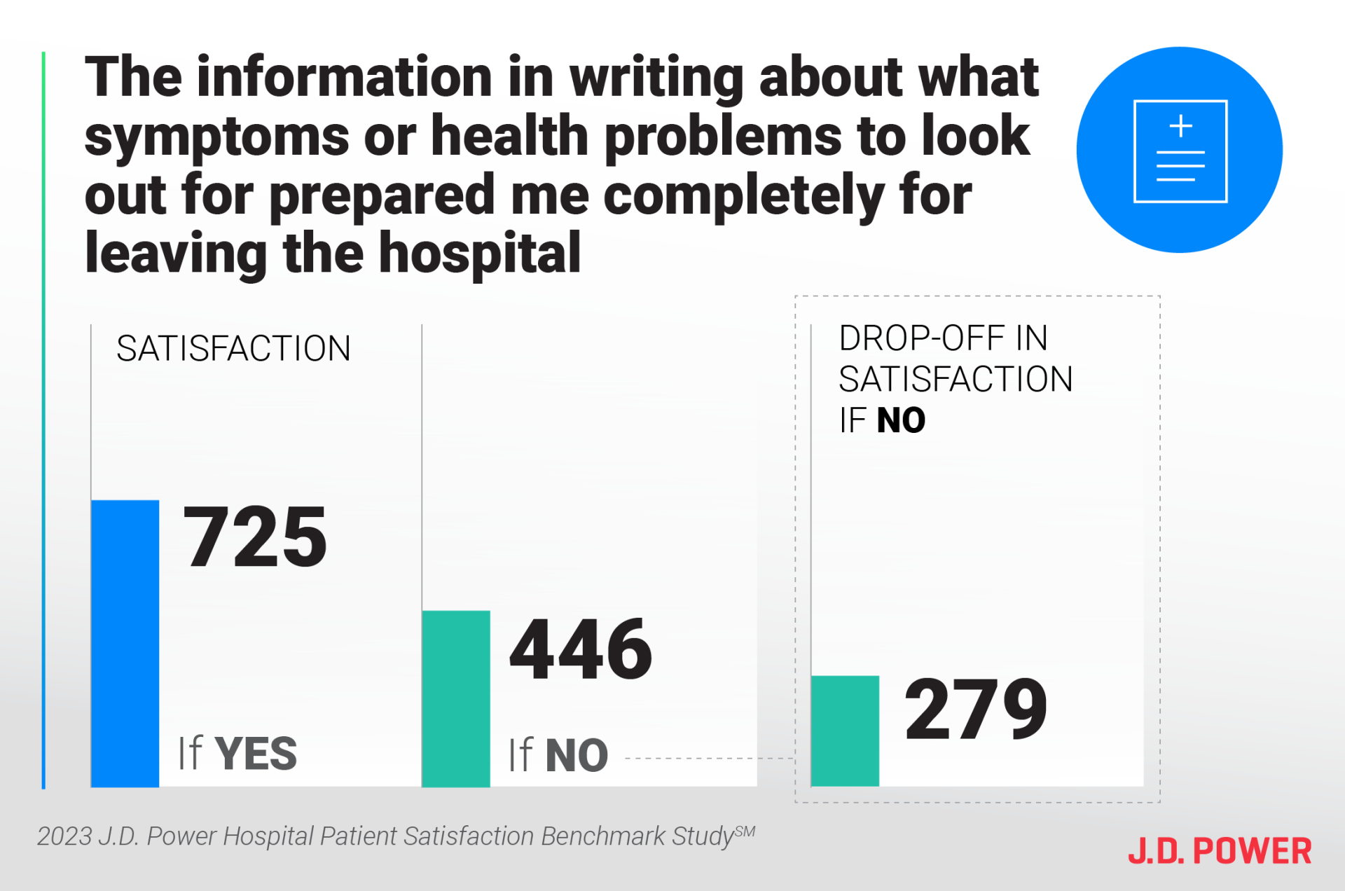 Hospital Staffing Shortages Lead to Frustrated Patients, J.D. Power Report Finds